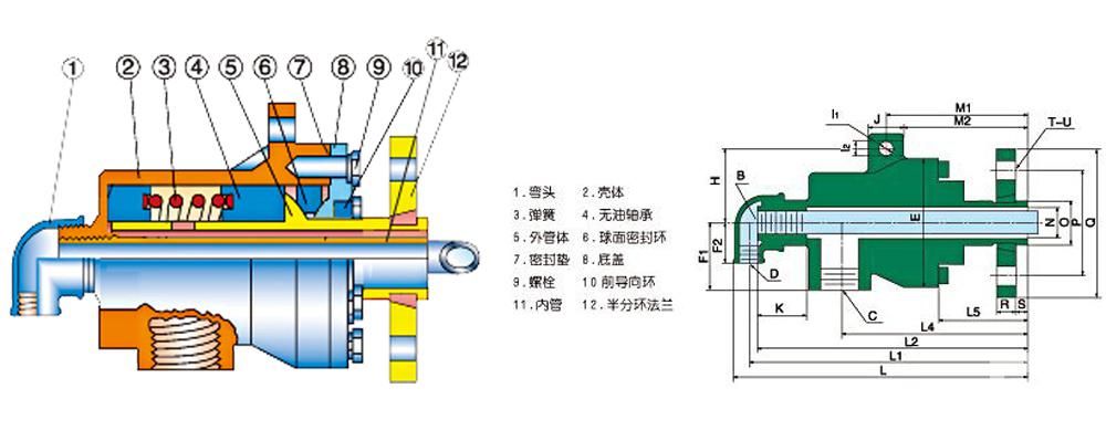 导热油旋转接头