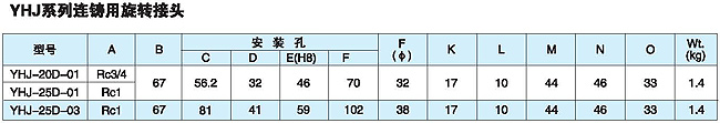 YHJ系列连铸用旋转接头尺寸