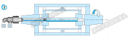 双向旋转接头安装示意图