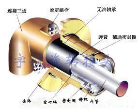 旋转接头检修和维护使用图